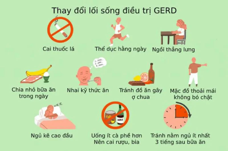 Điều trị GERD thường kết hợp điều chỉnh lối sống, sử dụng thuốc đúng chỉ định và can thiệp khi thực sự cần thiết.